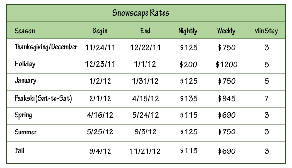 Snowscape condos rate chart